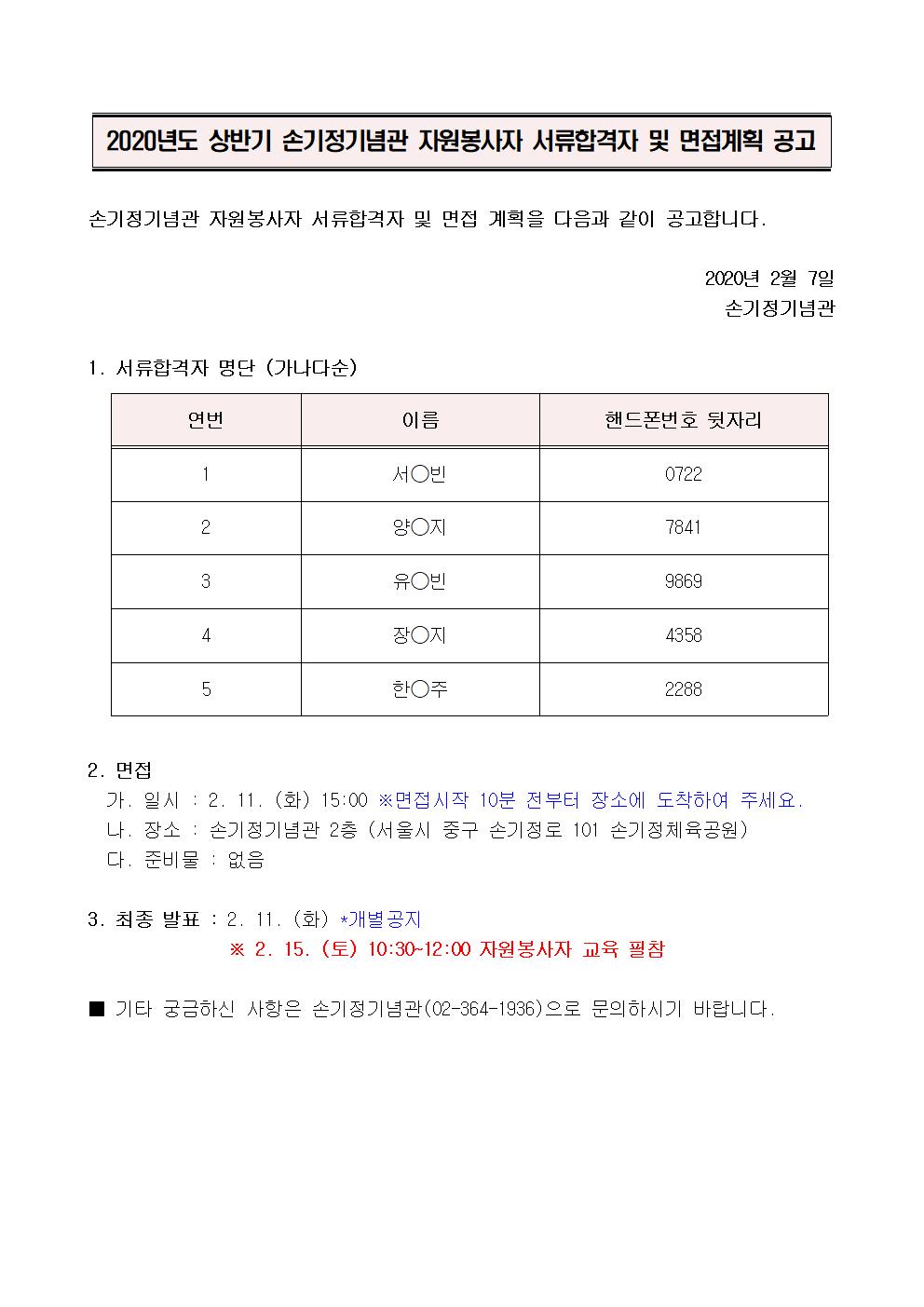 2020년도 상반기 손기정기념관 자원봉사자 서류합격자 및 면접계획 공고 손기정기념관 자원봉사자 서류합격자 및 면접 계획을 다음과 같이 공고합니다. 2020년 2월 7일 손기정기념관 1. 서류합격자 명단 (가나다순) 연번 이름 핸드폰번호 뒷자리 1 서O빈 0722 2 양O지 7841 3 유O빈 9869 4 장O지 4358 5 한O주 2288 2. 면접 가. 일시 : 2. 11. (화) 15:00 ※면접시작 10분 전부터 장소에 도착하여 주세요. 나. 장소 : 손기정기념관 2층 (서울시 중구 손기정로 101 손기정체육공원) 다. 준비물 : 없음3. 최종 발표 : 2. 11. (화) *개별공지 ※ 2. 15. (토) 10:30~12:00 자원봉사자 교육 필참 기타 궁금하신 사항은 손기정기념관 (02-364~1936)으로 문의하시기 바랍니다.